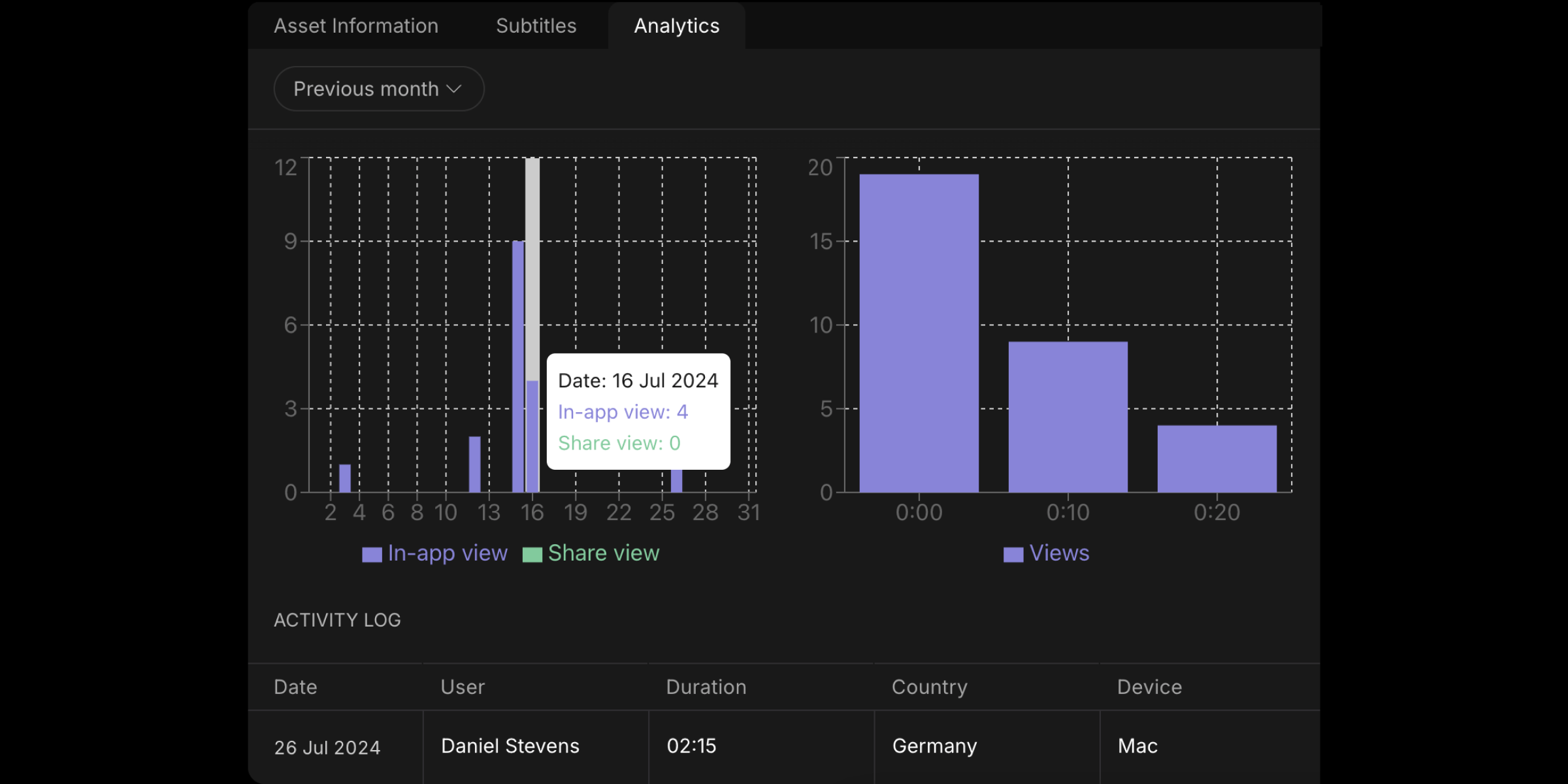 Insightful analytics 